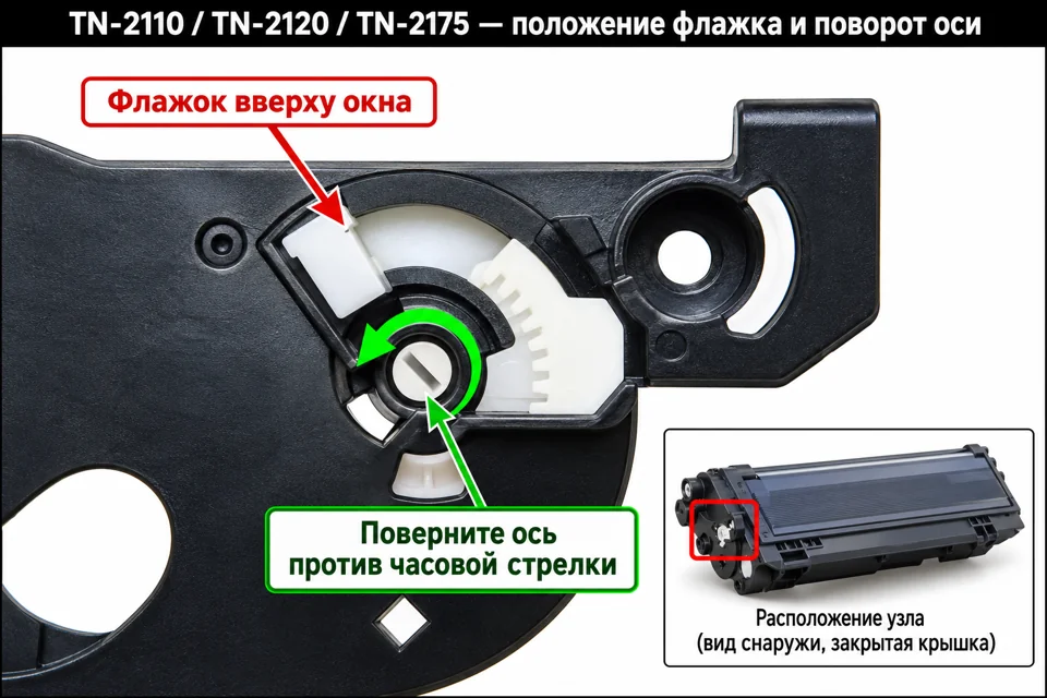 Положение флажка: TN-2110 / TN-2120 / TN-2175